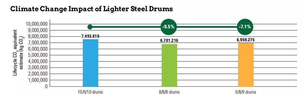 Meeting Modern Challenges in Drum Packaging Industry